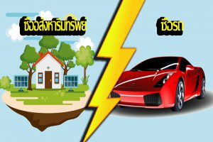 ซื้อรถ/ซื้ออสังหาริมทรัพย์